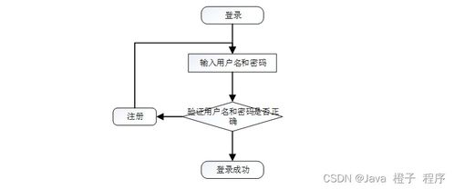 基于Node.js與Vue的疫情社區(qū)管理系統(tǒng)設(shè)計(jì)與實(shí)現(xiàn)