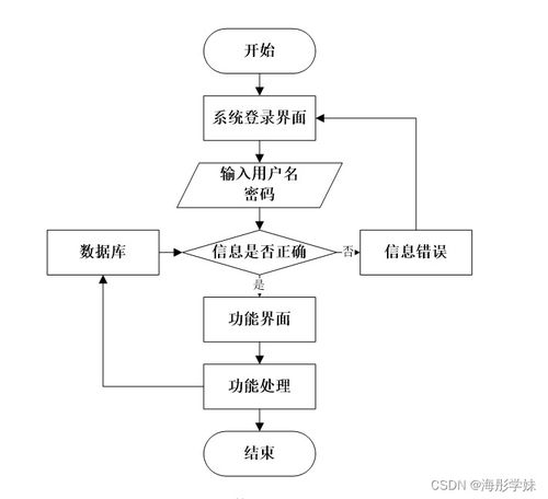 中學線上作業評判系統的技術實現與流程分析